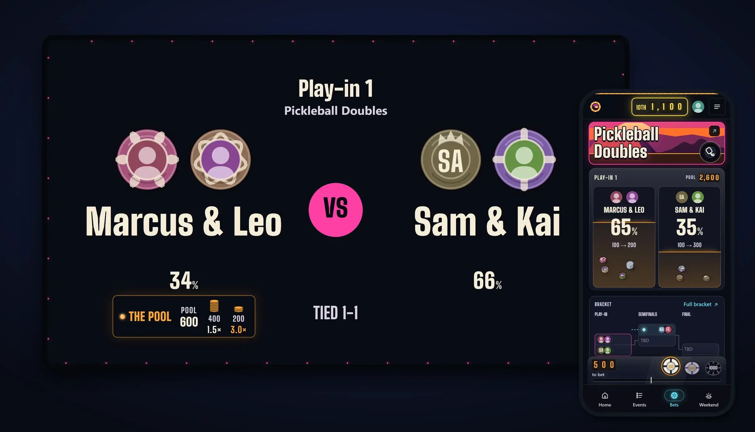 A face-off on the TV, Marcus and Leo against Sam and Kai, while a phone places chips on the same match.